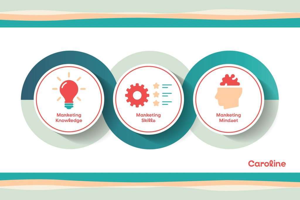 Why Marketing your business is as much about mindset as it is about strategy & tactics
